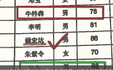 2023年2月17日出生的男孩名字推荐 寓意吉祥的宝宝名