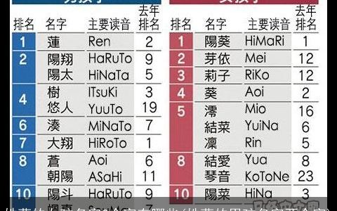 姓曹的女孩名字2个字有哪些(姓曹的男孩名字两个字)