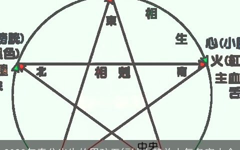 2023年春分出生的男孩五行缺木简单大气名字大全