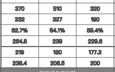 蔡雨涵名字测算