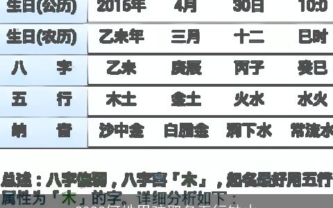 2024何姓男孩取名五行缺木