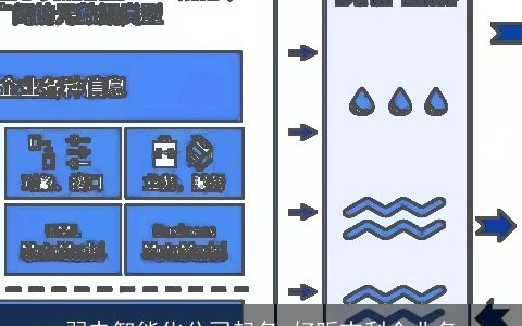 弱电智能化公司起名 好听吉利企业名