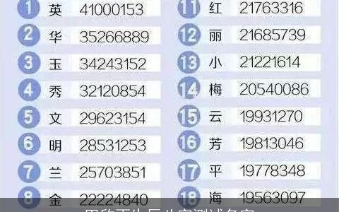 田欣雨生辰八字测试名字