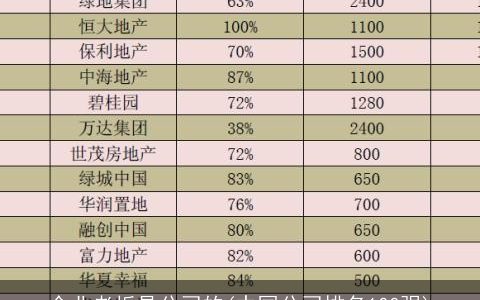 企业老板是公司的(中国公司排名100强)