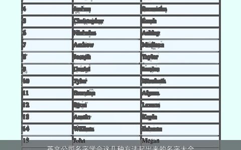 英文公司名字学会这几种方法起出来的名字大全又简单又好听2024 简单好听的英文公司名字