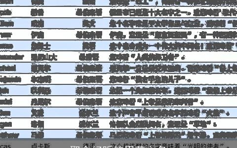 取个好听的男英文名