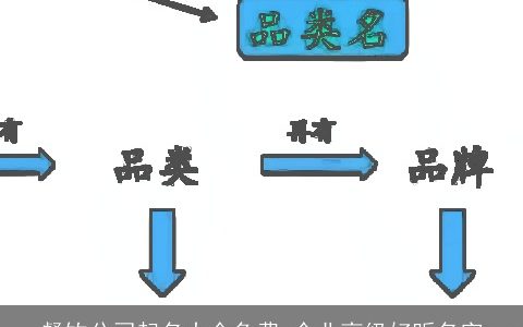 餐饮公司起名大全免费 企业高级好听名字