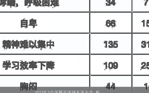 2023年3个字服装店铺名字大全 有辨识度名字推荐 霸气好听的店铺名字大全