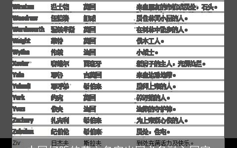 中国好听的英文名字出国必备融入国家