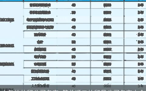 大气的外贸公司名字 简单顺口的贸易公司名字大全