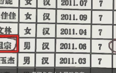 黄取名字大全男孩名字