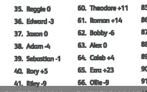 S开头好听的男孩英文名字大全 2023稀少好听的男孩英文名字大全最新