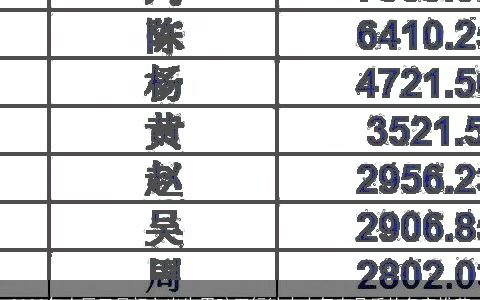 2024年农历三月初七出生男孩五行缺火大气有品质的名字推荐