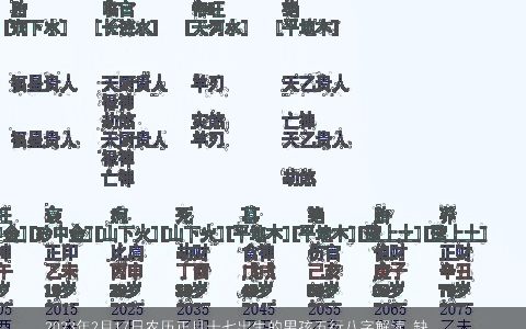 2023年2月17日农历正月十七出生的男孩五行八字解读 缺火的起名大全宜用字 帅气有涵养的五行缺火的男孩八字名字最新