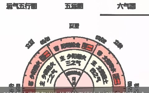 2023年大寒节气出生的男孩五行缺水好寓意名字大全