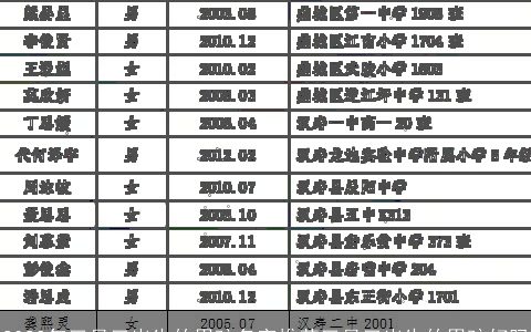 2024年三月三出生的男孩名字推荐三月三出生的男孩好吗