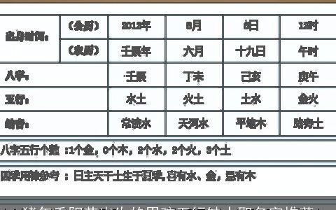 猪年重阳节出生的男孩五行缺水取名字推荐