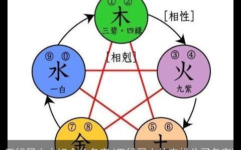 五行属土火组合的名字(五行属土的吉祥公司名字)