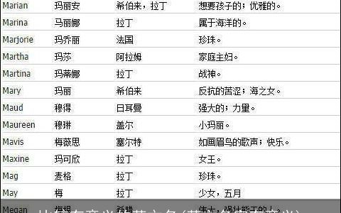 比较有意义的英文名(英文名字有意义)