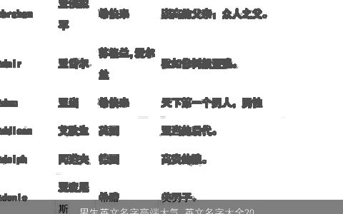男生英文名字高端大气_英文名字大全2024 高端大气的男生英文英文名字大全最新