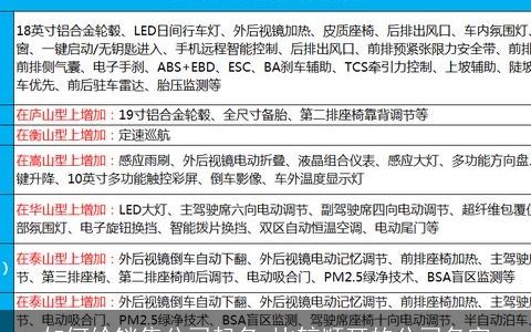 如何给销售公司起名 比较顺耳的公司名字