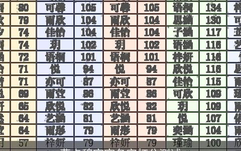 曹卡穆宝宝名字打分测试