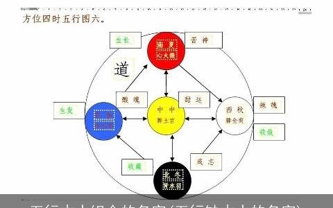 五行木水组合的名字(五行缺木水的名字)