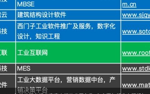 2024年批发服务行业寓意吉祥的公司名称 名字要与行业主题相扣
