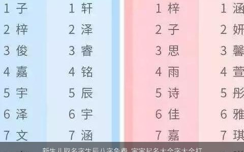 新生儿取名字生辰八字免费 宝宝起名大全字大全打分 2023高雅有涵养的新生儿八字宝宝名字最新