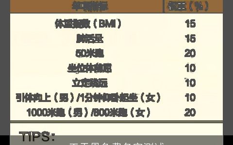 王天恩免费名字测试