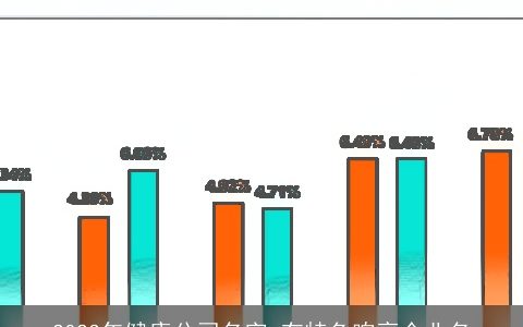 2024年健康公司名字 有特色响亮企业名