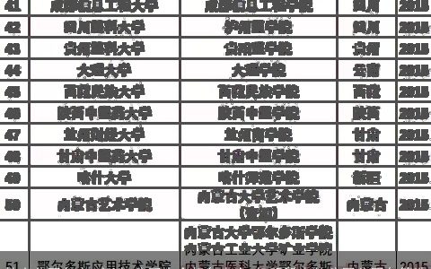 教育公司名字 必过 公司大全起名大全 好听稀少的公司公司名筛选