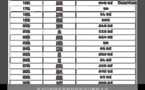 最流行的网名最新好听的流行昵称大全 2023有涵养好听的网名昵称名精挑