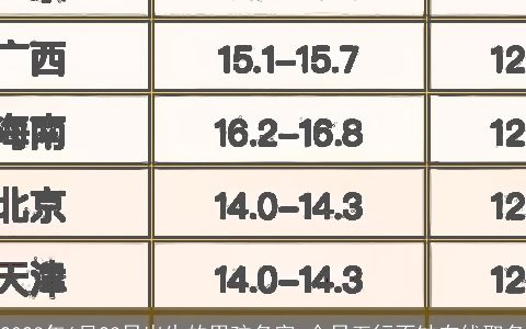 2024年6月23日出生的男孩名字 今日五行不缺在线取名
