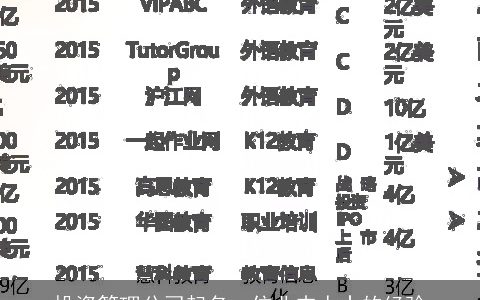 投资管理公司起名一位业内人士的经验