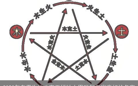 2023年白露生的八字五行缺土男孩起名寓意好的名字