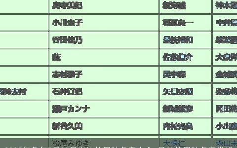 2023年兔年7月20日出生的男孩名字大全 最佳的男孩名字赏析