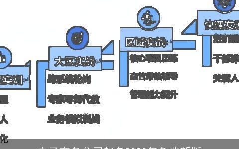 电子商务公司起名2024年免费新版