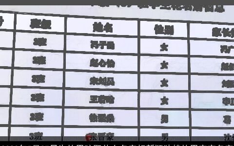 2024年5月27日生的男孩取什么名字好新颖独特的男宝宝名字