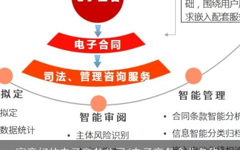 寓意好的电子商务公司(电子商务企业名称)