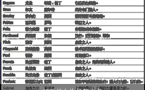 好听的女生的英文名