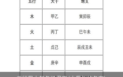 五行属木起名常用字(木属性的名字)