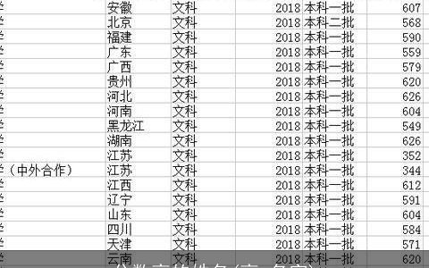 分数高的姓名(高 名字)
