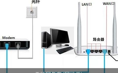无线网名字(网线类)