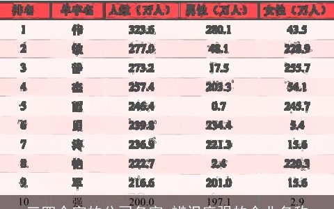 三四个字的公司名字 辨识度强的企业名称