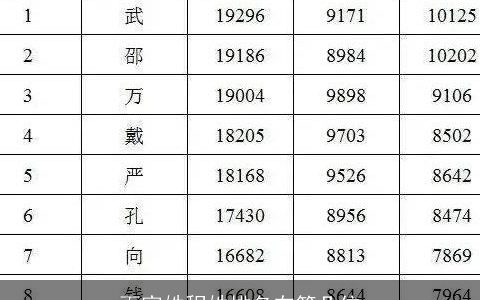 百家姓程姓排名在第几位