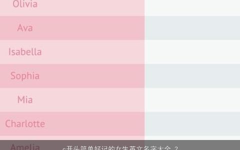 c开头简单好记的女生英文名字大全 2023洋气简单的女生英文名字大全挑选