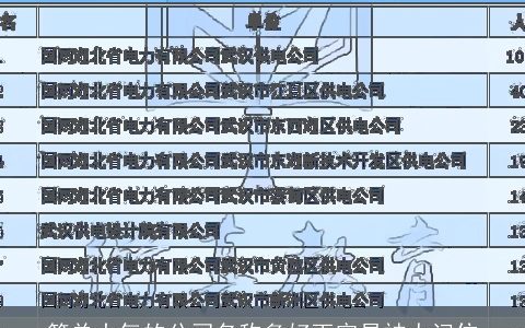 简单大气的公司名称多好更容易被人记住