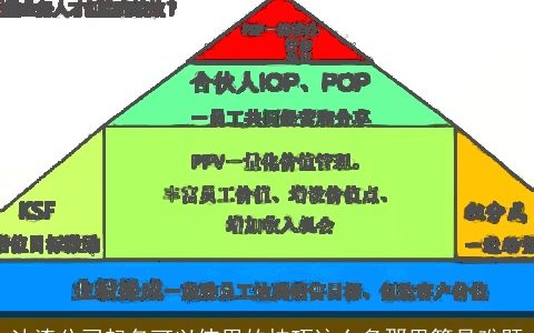 油漆公司起名可以使用的技巧这么多那里算是难题