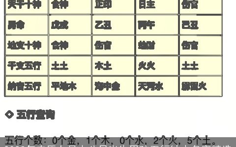 2023年农历七月十八日出生男孩五行缺水名字精选